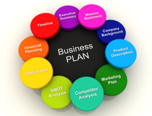 Business Plan Departments